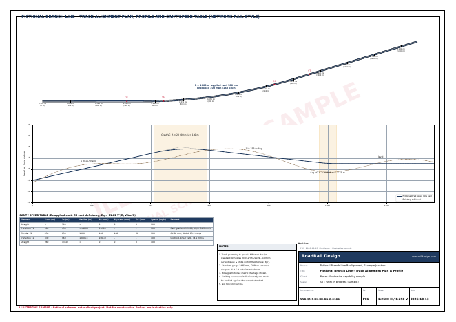 Rail track alignment & cant/speed table